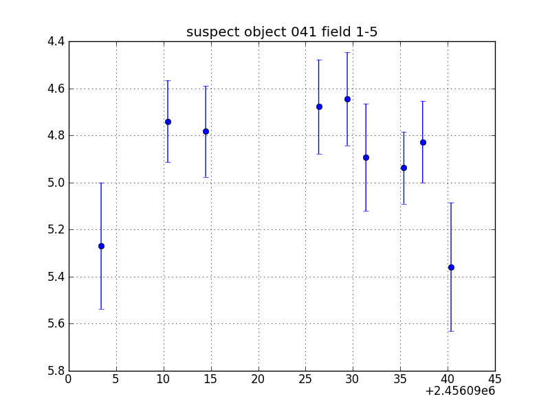 no plot available, curve is too noisy